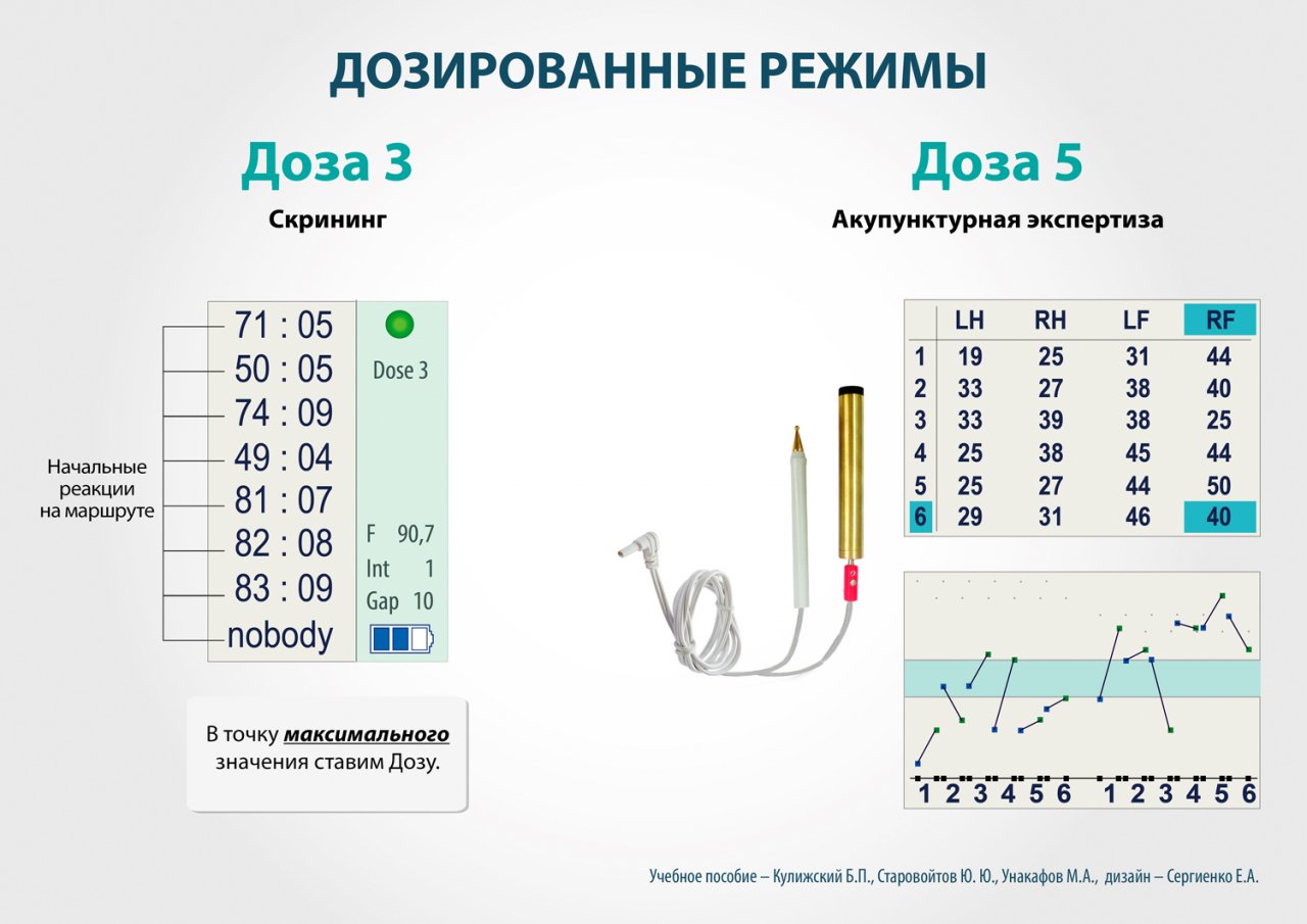 СКЭНАР-1-НТ (исполнение 01)  в Чехове купить Скэнар официальный сайт - denasvertebra.ru 